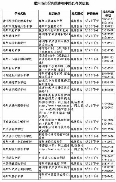 郑州市市区内民办初中报名有关信息(1) 郑州市市区内民办初中报名有关信息(1)