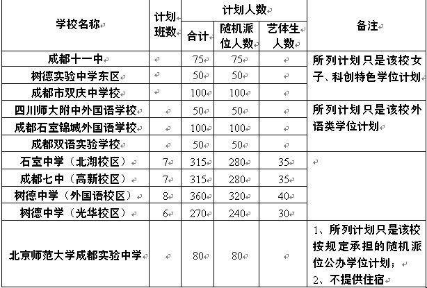 成都公布第三批次11所学校小升初计划 成都公布第三批次11所学校小升初计划
