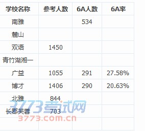 2014ɳпɼ6A6AͳƱ棩