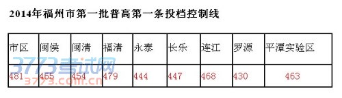 福州新闻网