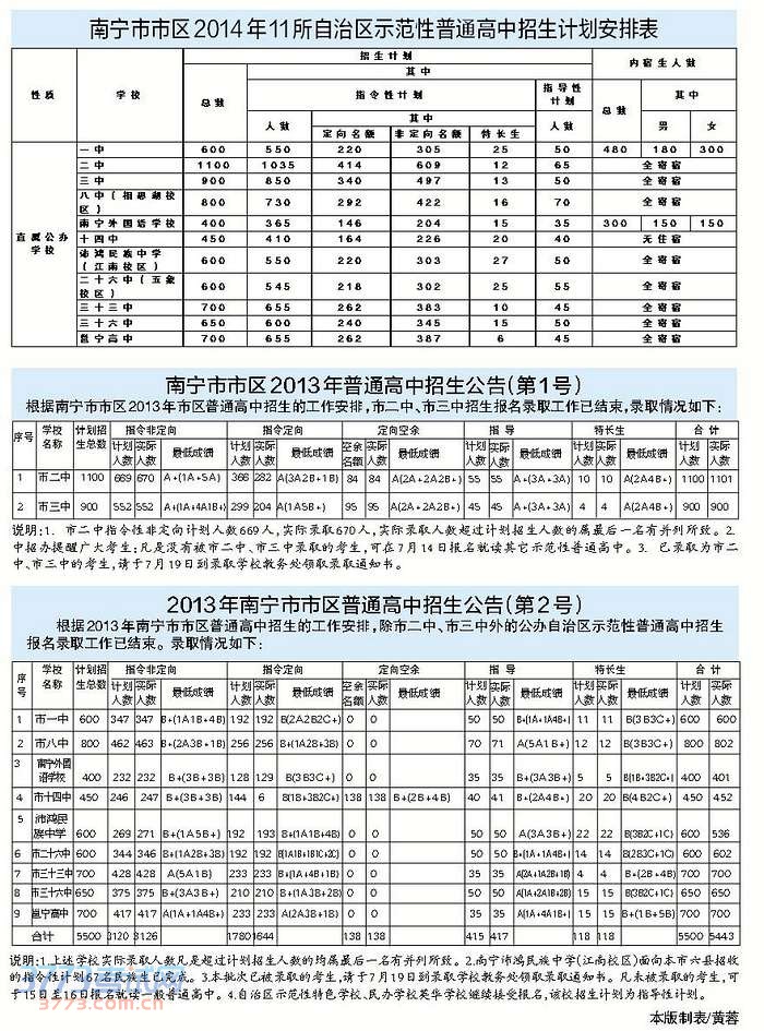 南宁市区高中招生将开始 南宁二中三中共招2000人