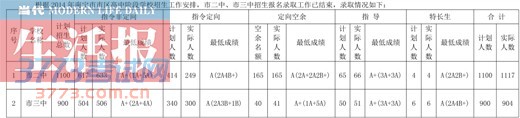 南宁市区高中报名录取开始 政策对择校生越发不利