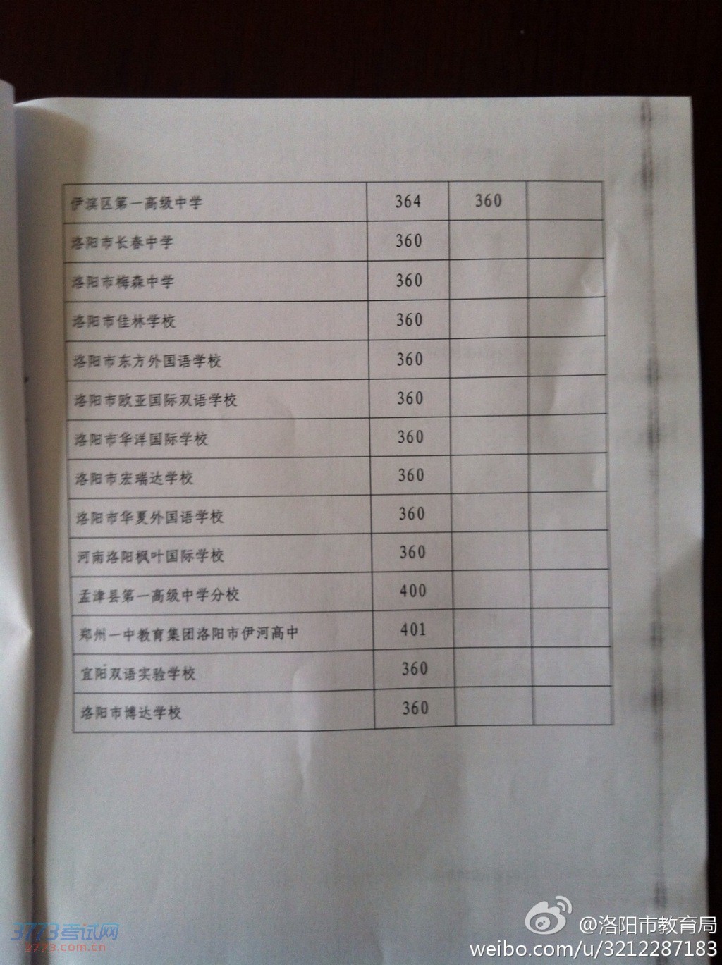 ʱѶ#14¼ȡߣڶ