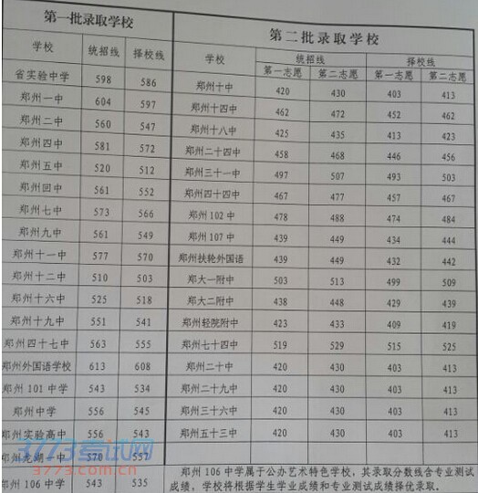 2014ʡ֣ип¼ȡ߹