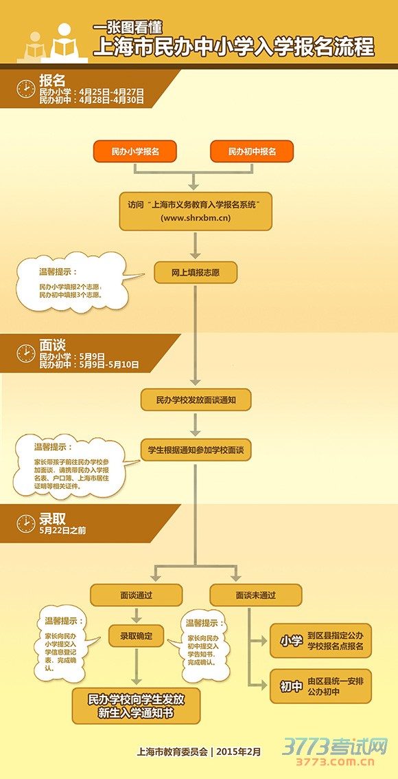 Ϻ2015깫Сѧ523-24ձ