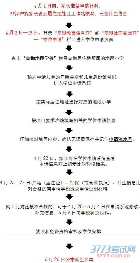 2015޺Сѧһ꼶ѧλ򼰲ָ