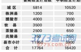 株洲城区8所民办初中招生 下周一起网上报名