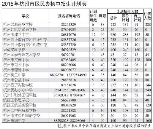 2015杭州市区20所民办初中招生计划公布 2015杭州市区20所民办初中招生计划公布