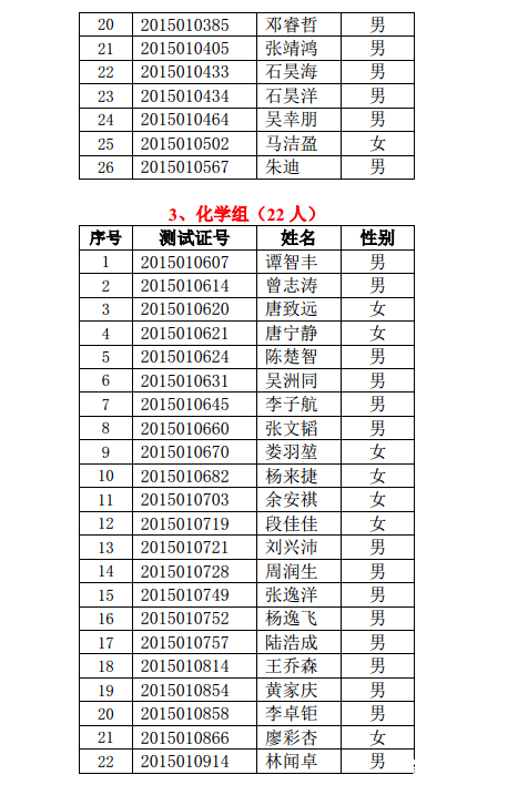 2015年高中奥校特长班、大学先修实验班录取名单公告  2015年高中奥校特长班、大学先修实验班录取名单公告