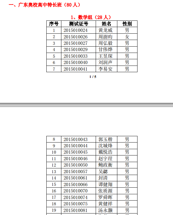 2015年高中奥校特长班、大学先修实验班录取名单公告  2015年高中奥校特长班、大学先修实验班录取名单公告