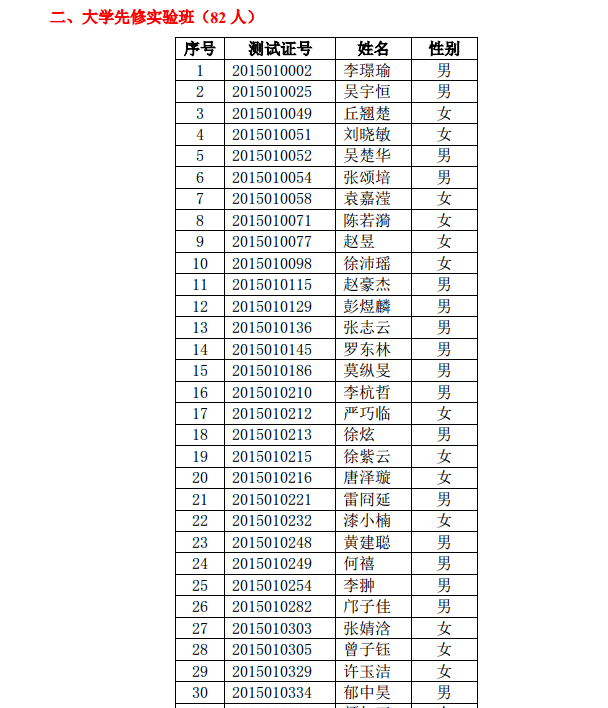 2015年高中奥校特长班、大学先修实验班录取名单公告  2015年高中奥校特长班、大学先修实验班录取名单公告
