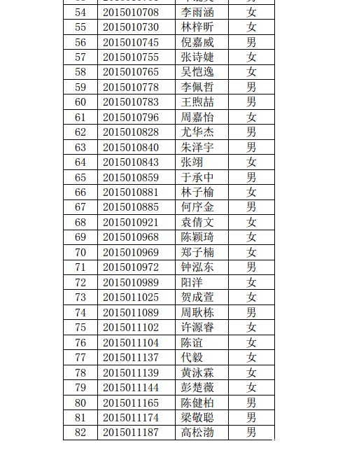2015年高中奥校特长班、大学先修实验班录取名单公告  2015年高中奥校特长班、大学先修实验班录取名单公告