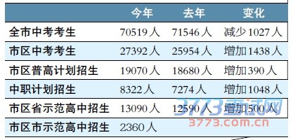 学区划分:6月5日前公布方案(图)