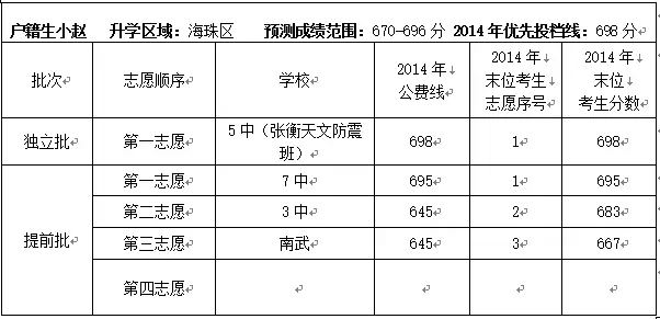 2015广州中考案例分析:提前批中考志愿填报 2015广州中考案例分析:提前批中考志愿填报