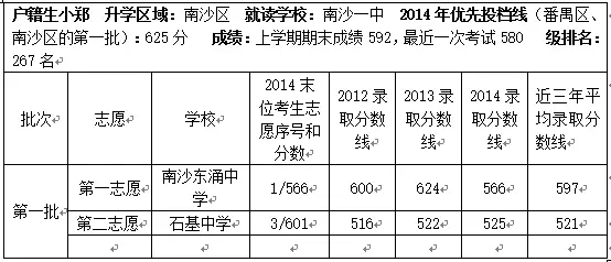 2015广州中考案例分析:第三批中考志愿填报 2015广州中考案例分析:第三批中考志愿填报