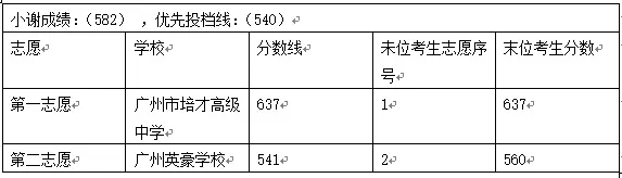 2015广州中考案例分析:第三批中考志愿填报 2015广州中考案例分析:第三批中考志愿填报