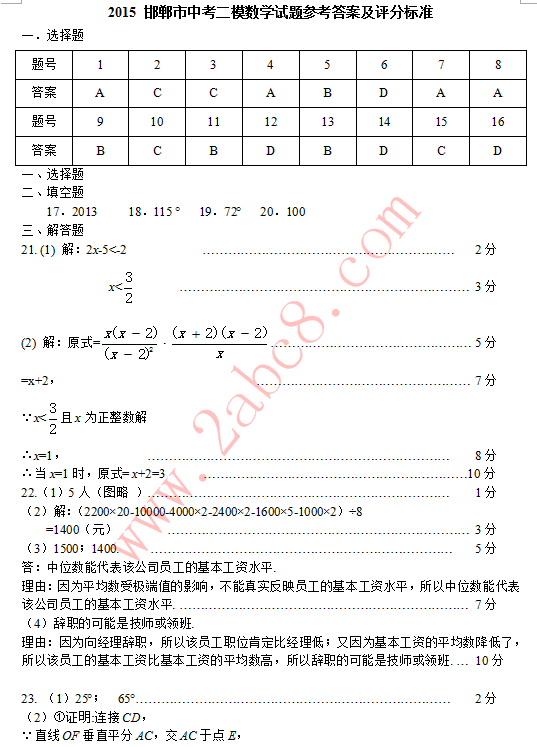 2015꺪пģѧ 2015꺪гбҵѧģ⿼Զ
