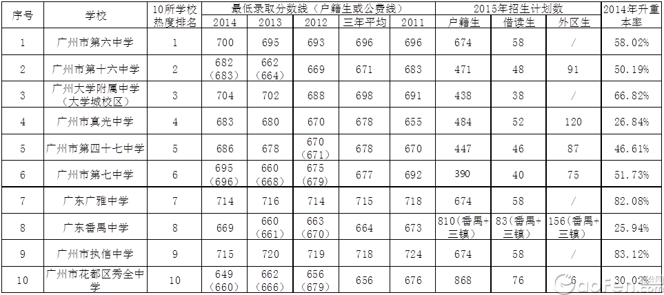 2015пԤ⣺ɼ680-700ֻᱨЩУ