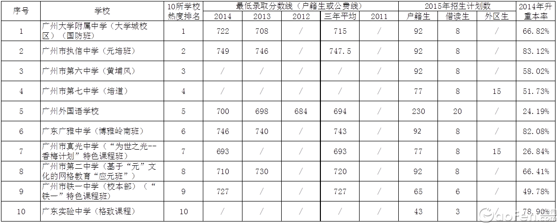 2015пԤ⣺ɼ680-700ֻᱨЩУ