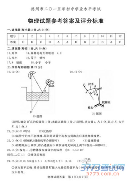 2015п𰸵2015ѧҵˮƽ