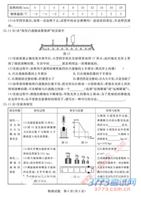 2015п𰸵2015ѧҵˮƽ