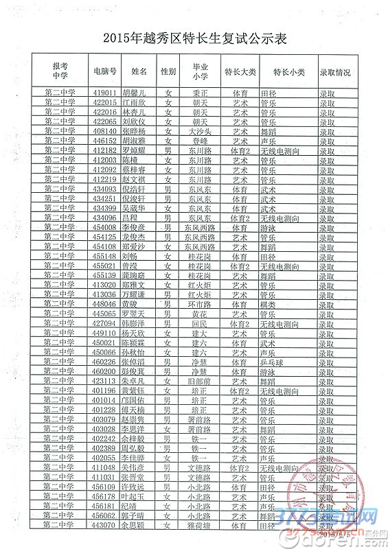 еڶѧ2015سԹʾ