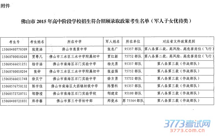关于公示佛山市2015年高中阶段学校招生符合军人子女照顾录取政策考生的通知