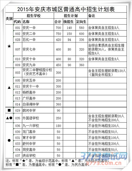 安庆市区普高招生计划出炉 彻底告别“择校时代”