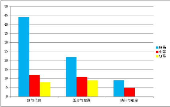 图示 图示