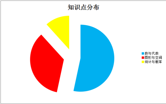 图示 图示