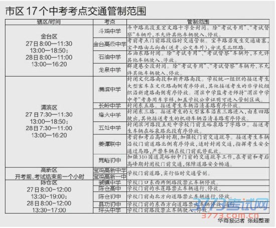 宝鸡市区17个中考考点交通管制范围 宝鸡市区17个中考考点交通管制范围
