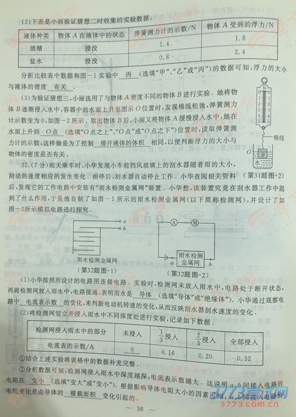 2015п뻯ѧ⼰