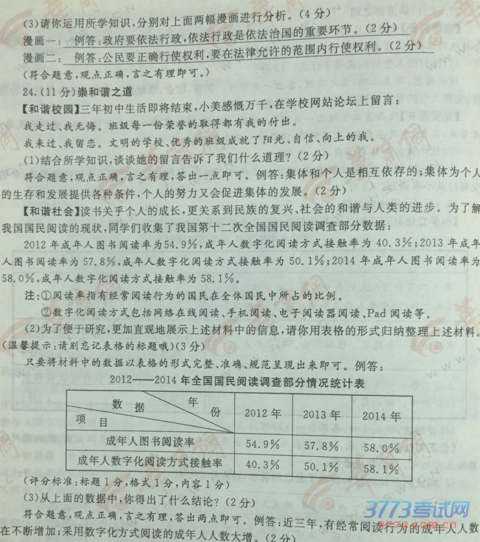 2015п˼Ʒʷ⼰
