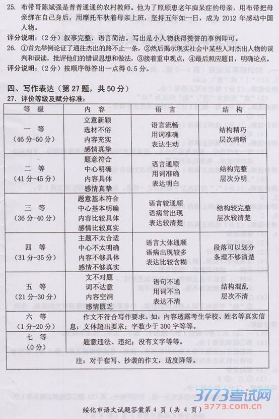 2015绯гбҵѧҵ