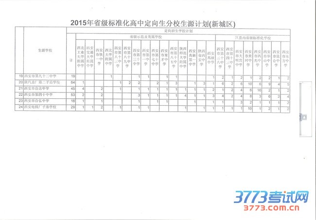 市教育局