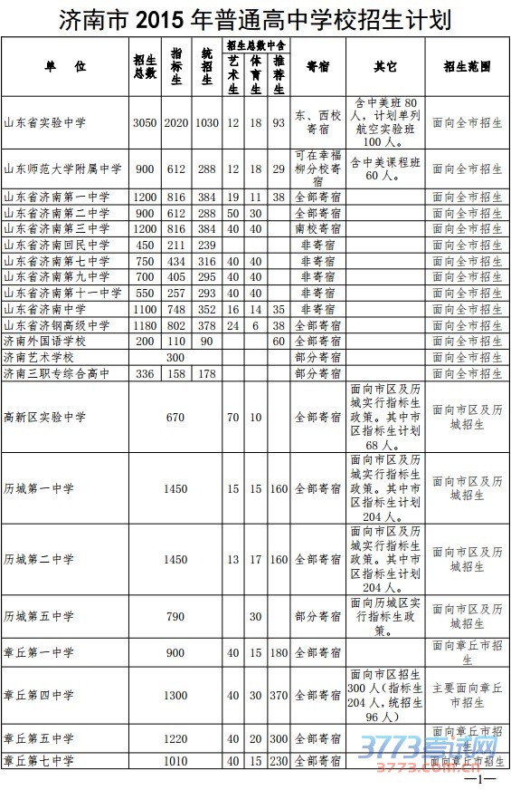 2015ͨѧУƻ