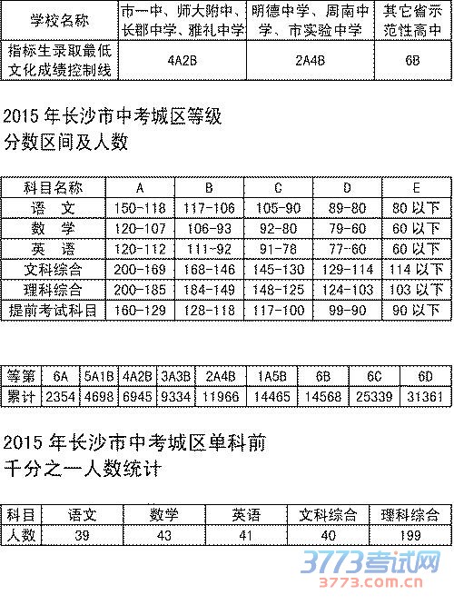 2015곤ɳпǰǧ֮һͳ