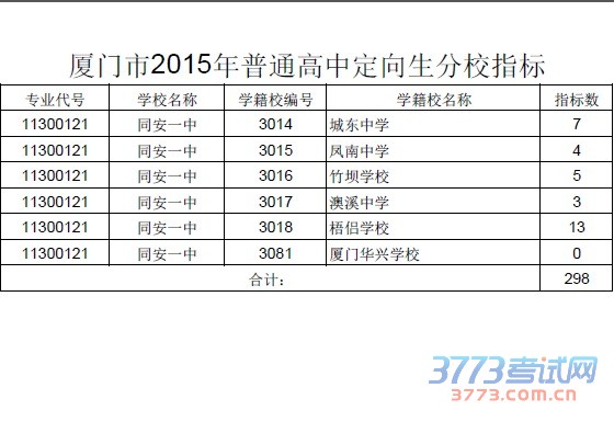 2015ͨжУָ