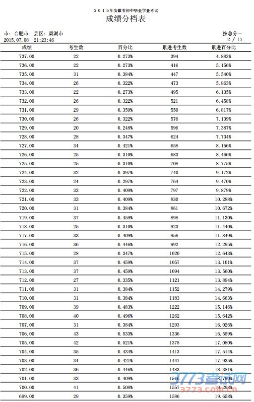 2015пֵδ߼ӷ֡пֽ