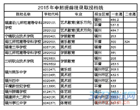 2015ǰ¼ȡ߹ѧУδ