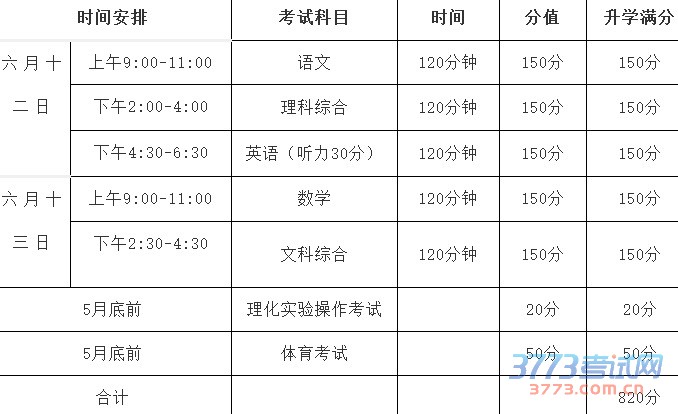 巴中市大学中专招生委员会