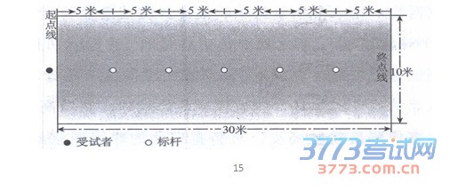 目标效果测试各项目规则与评分标准