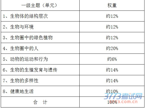 海南省教育厅关于印发《2016年海南省