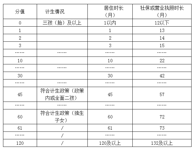 2016ƺɽССѧһ꼶ѧλָ