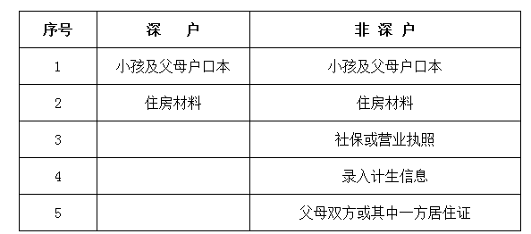 2016ƺɽССѧһ꼶ѧλָ