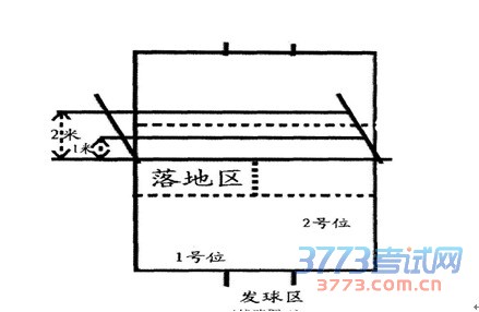 考试项目规则及评分标准