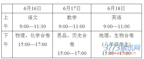 各县(市、区)教育局、油田教育分局、市直有关学校: