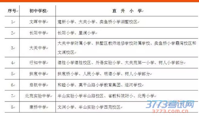 说明:1.教育服务区划分解释权在拱墅区教育局。