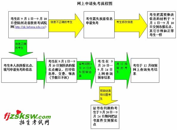 ӱ2010°Կ⿼ͼ