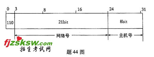 通信技术基础试题